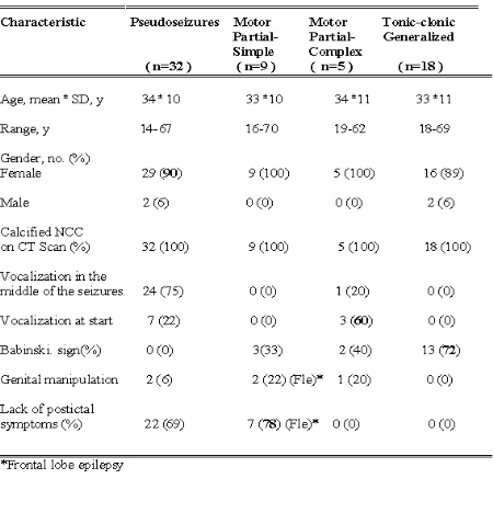 Rev Electron Biomed / Electron J Biomed 2003;1(2):79-87. Foyaca et al ...