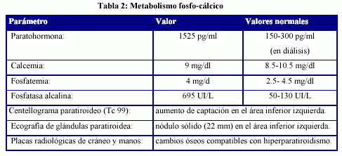 hiperparatiroidismo secundario