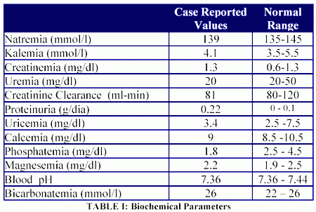 Electron J Biomed 2007 3 46 49 Musso Et Al Gaucher S Disease A Rare Cause Of Fanconi Syndrome