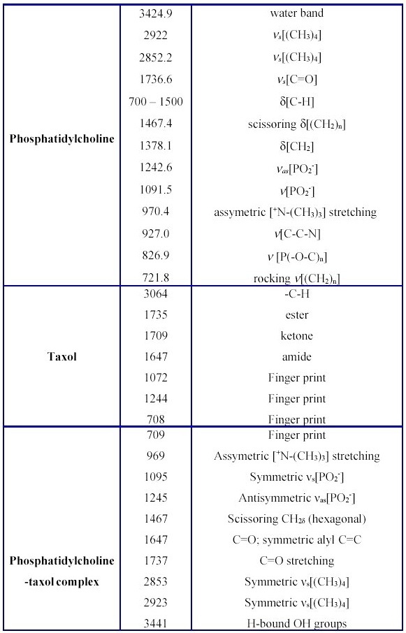 Ir Frequency Chart